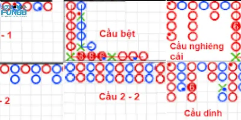 Ưu điểm khi sử dụng app soi cầu Baccarat 