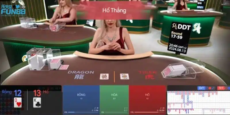 Kinh nghiệm đánh rồng hổ từ cao thủ